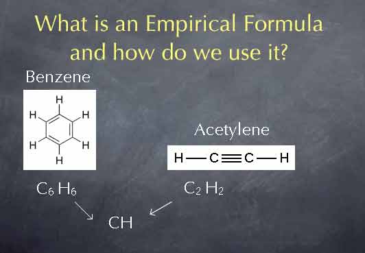 Image result for empirical formula