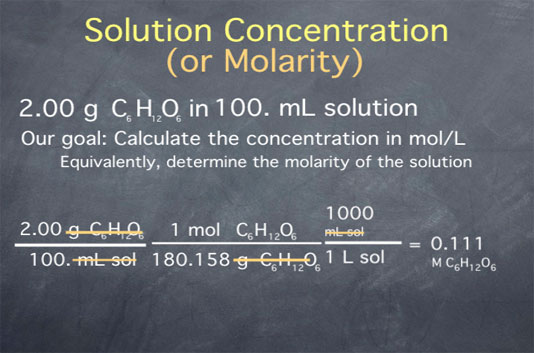 How To Calculate Concentrations Of Solutions Molarity 1659