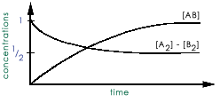 Graph of lime vs concentrations