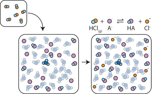 How Does A Circular Buffer Work - Design Talk