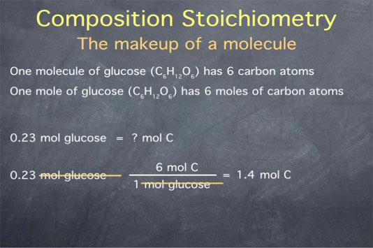 Composition Stoichiometry