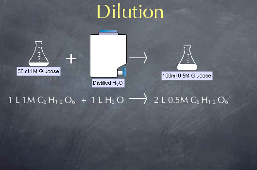 concentrated vs dilute solutions