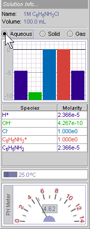 Solution Info panel with the Aqueous species selected