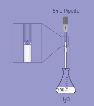 Pipette drawing from flask.