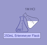 Source solution tilted above recipient flask