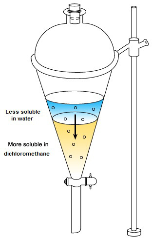 Funnel